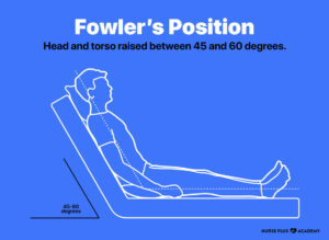 FOWLER’S POSITION