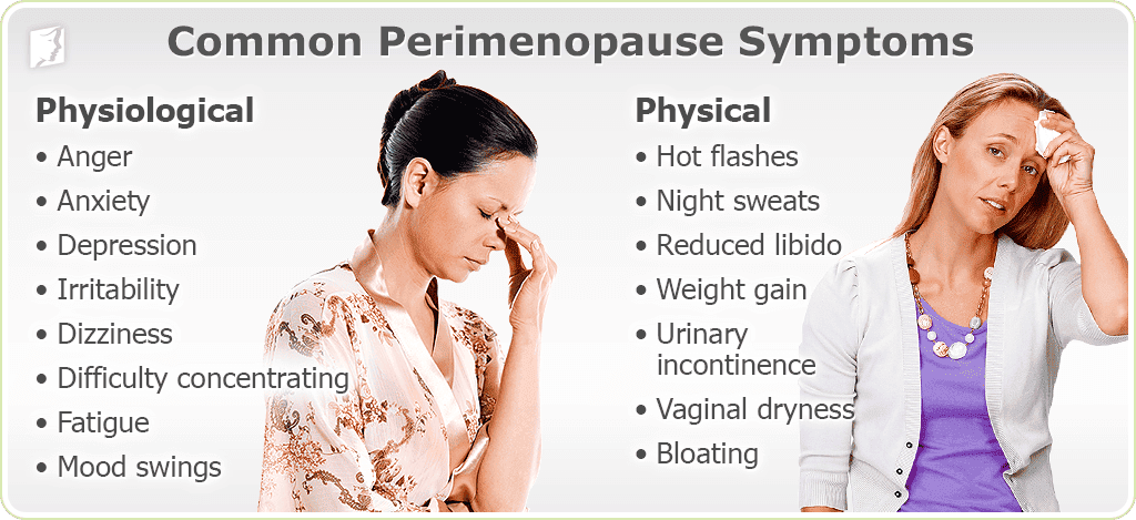 perimenopause-commom-symptoms (1)