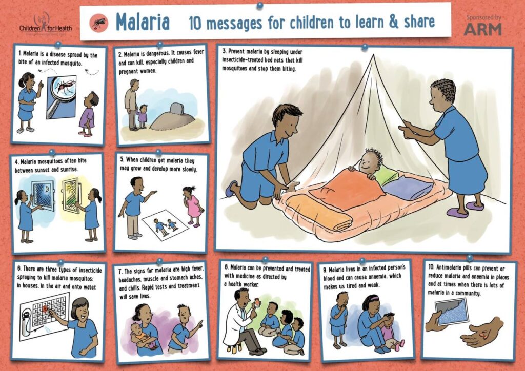 Prevention and Control of Malaria