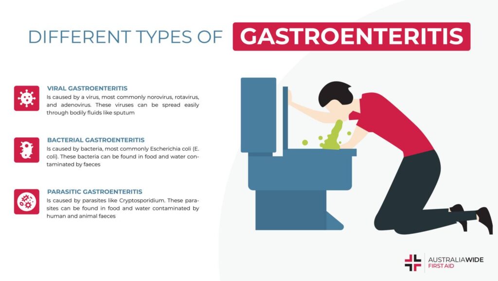 different-types-of-gastroenteritis