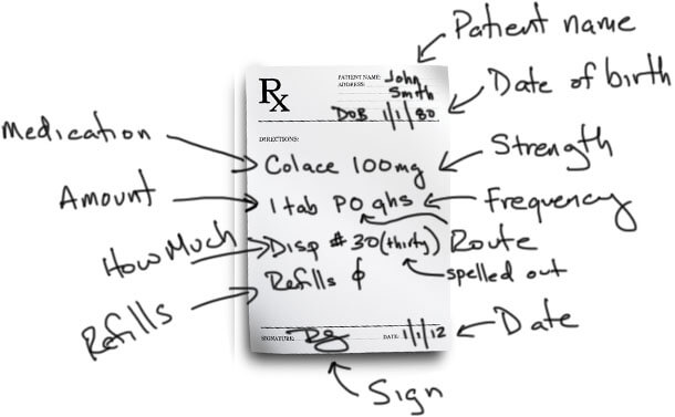 Prescription Writing and Dispensing