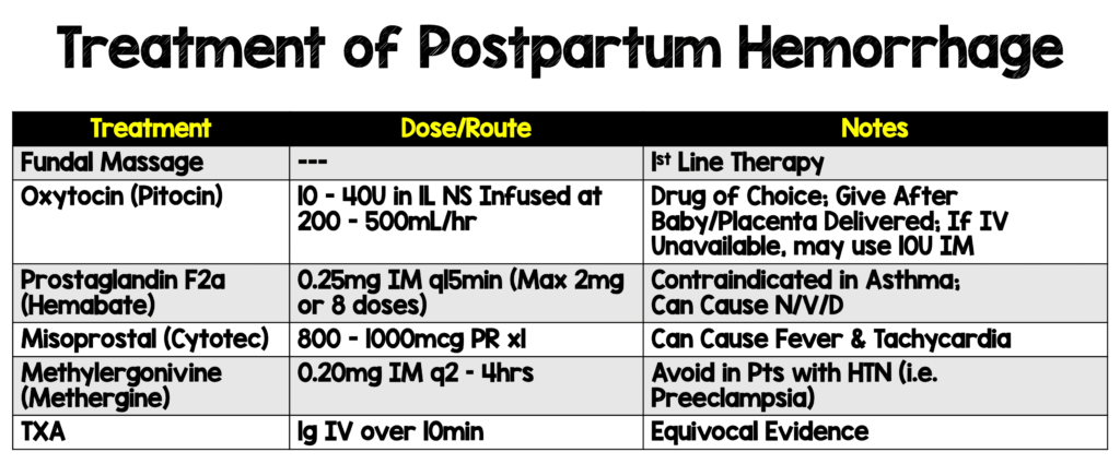 Drugs for Postpartum Hemorrhage (PPH) (1)