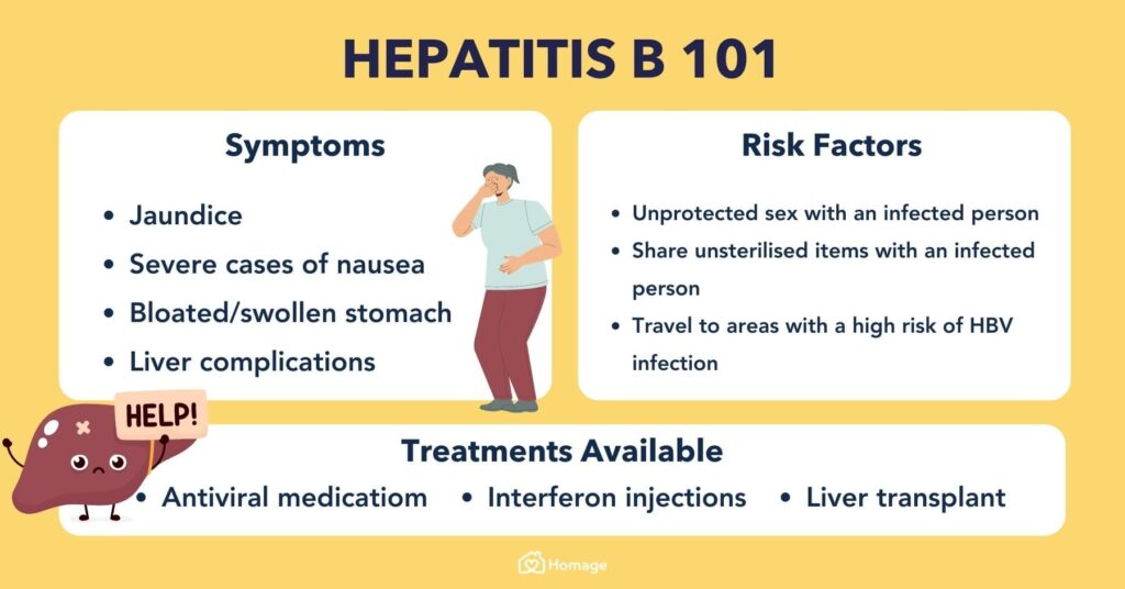 Hepatitis B: