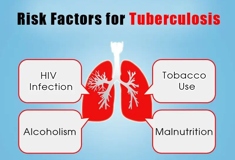 Risk Factors for Tuberculosis in Pregnancy: